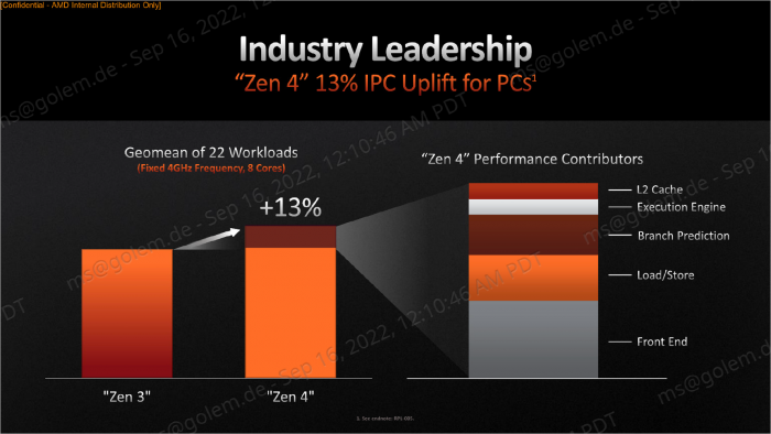 AMD-Ryzen-7000-Raphael-Test-10.png
