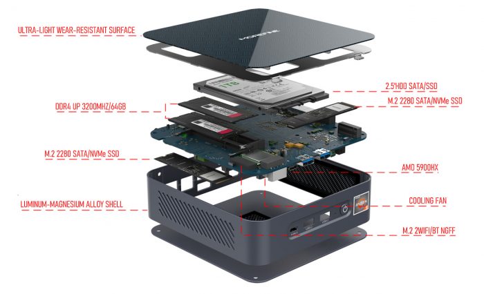 AMD-Ryzen-9-5900HX-MiniPC-5-700x426.jpg