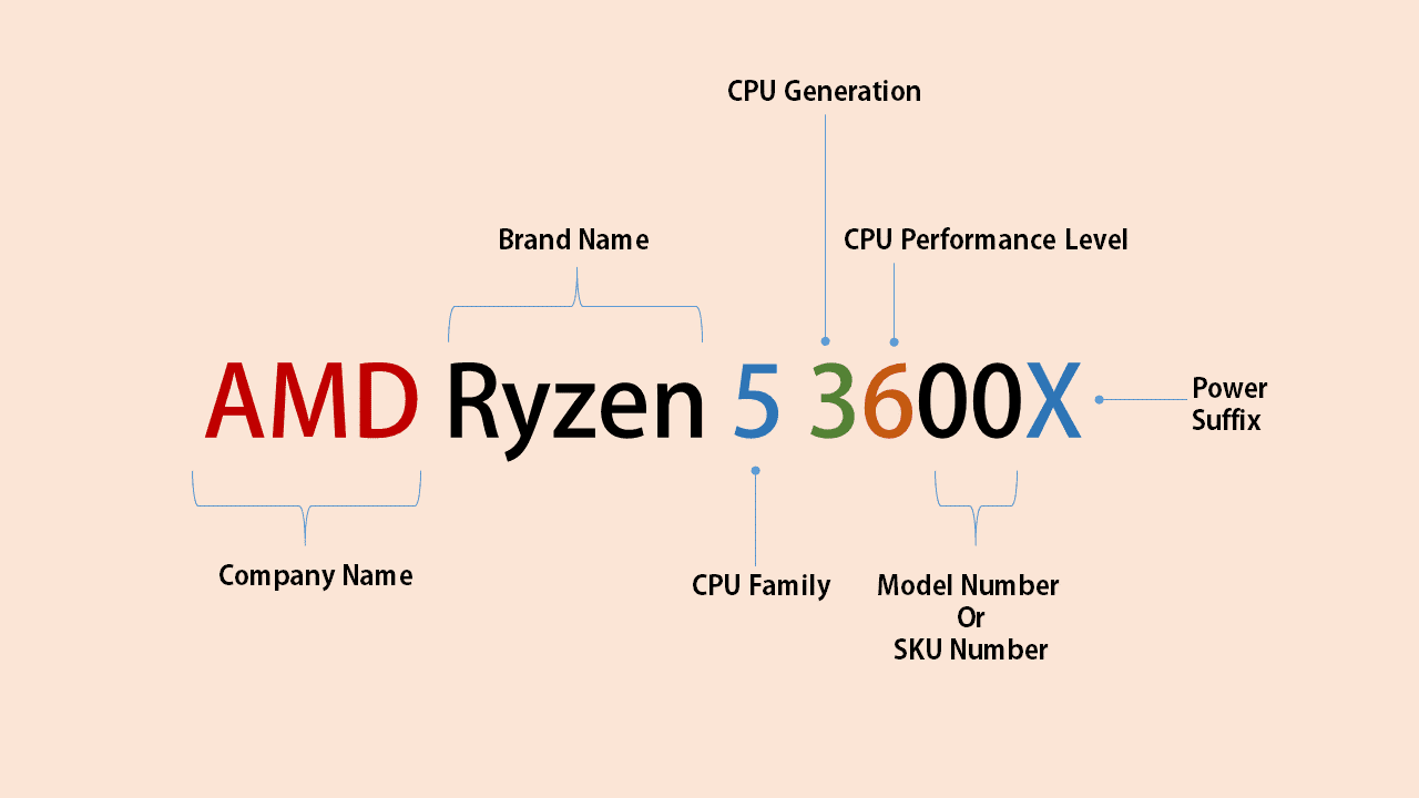 amd-ryzen-cpu-naming-scheme.png