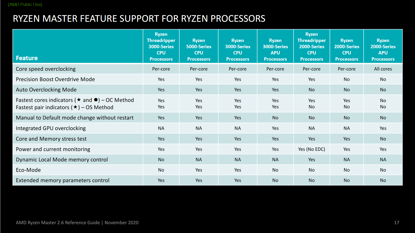 AMD Ryzen Master.png