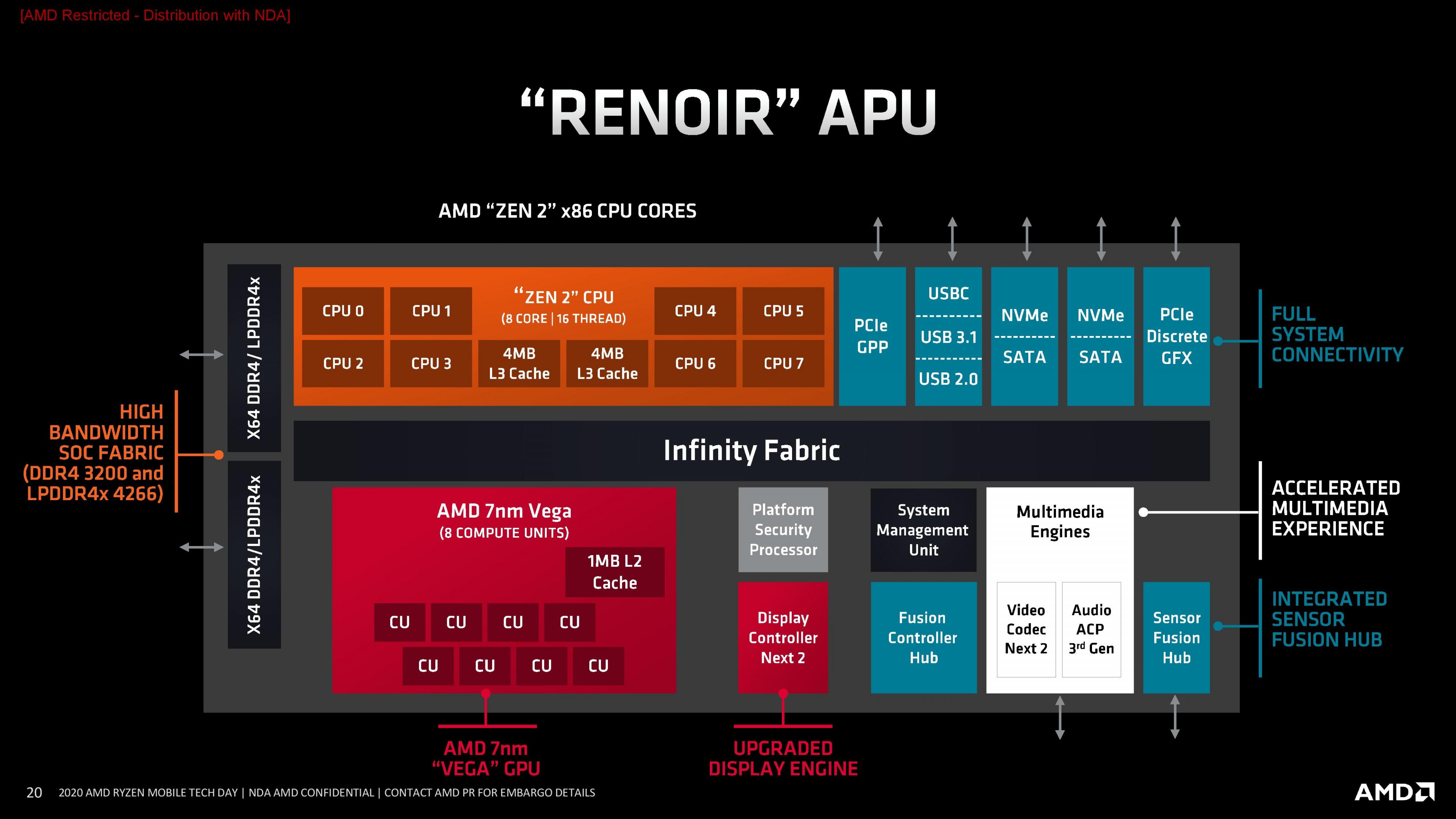 AMD Ryzen Mobile Tech Day_General Session_Architecture Deep Dive-page-020.jpg