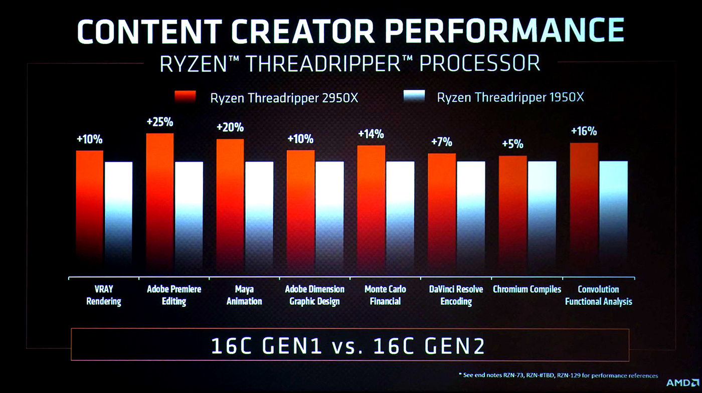 AMD-Ryzen-Threadripper-2950X-vs-1950X.jpg