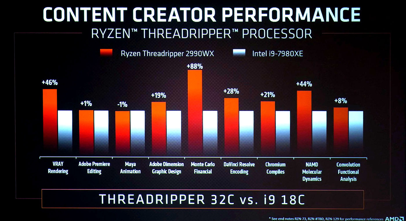 AMD-Ryzen-Threadripper-2990WX-vs-Core-i9-7980XE.jpg