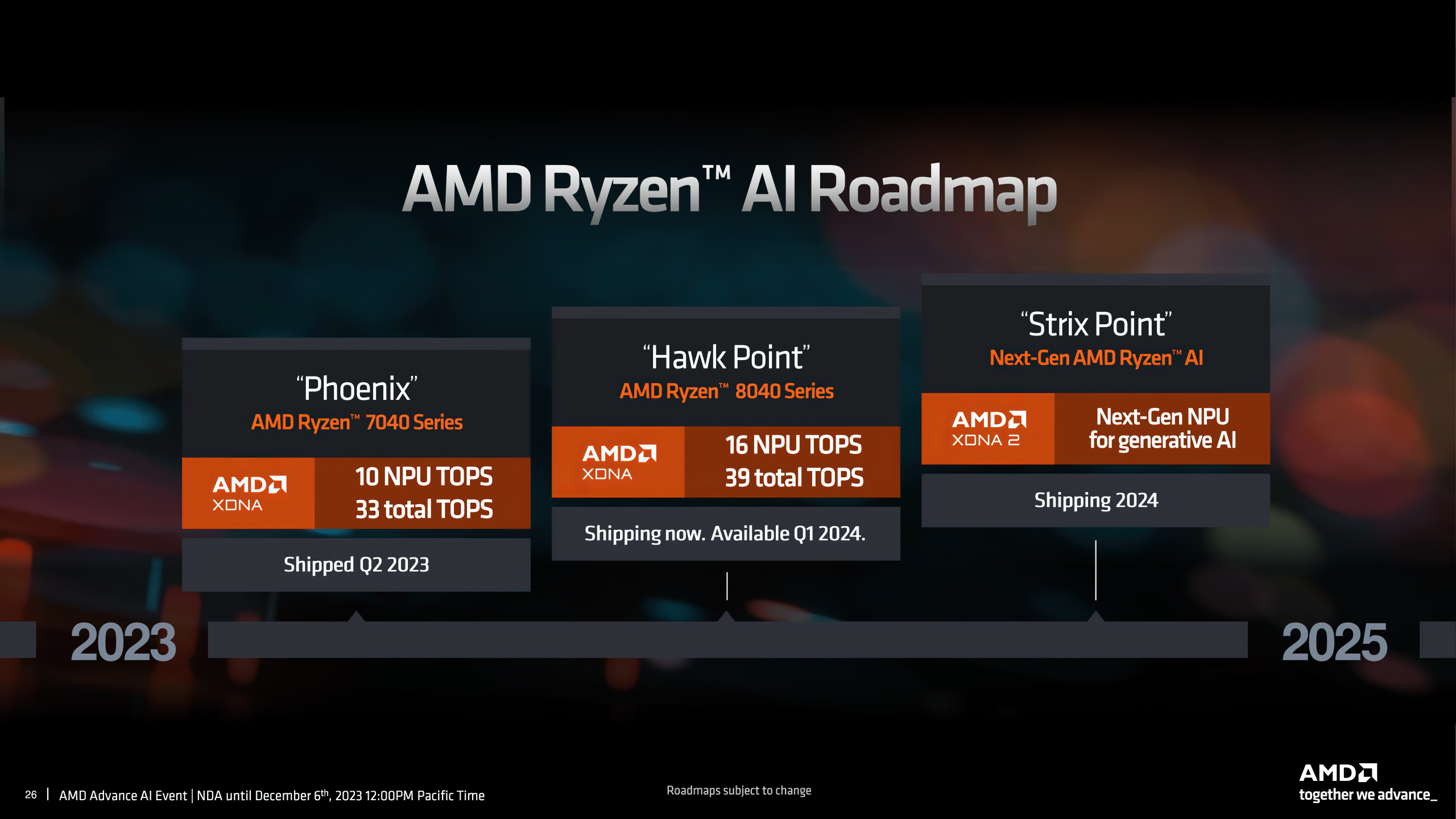 AMD-Ryzen-XDNA-AI-NPU-Roadmap.png