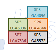 AMD-Serversocket Pin Numbers.png