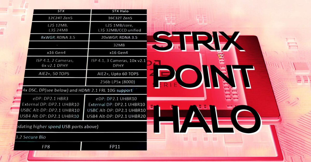 AMD-STRIX-POINT-HALO-SPECS-HERO-1200x624.jpg