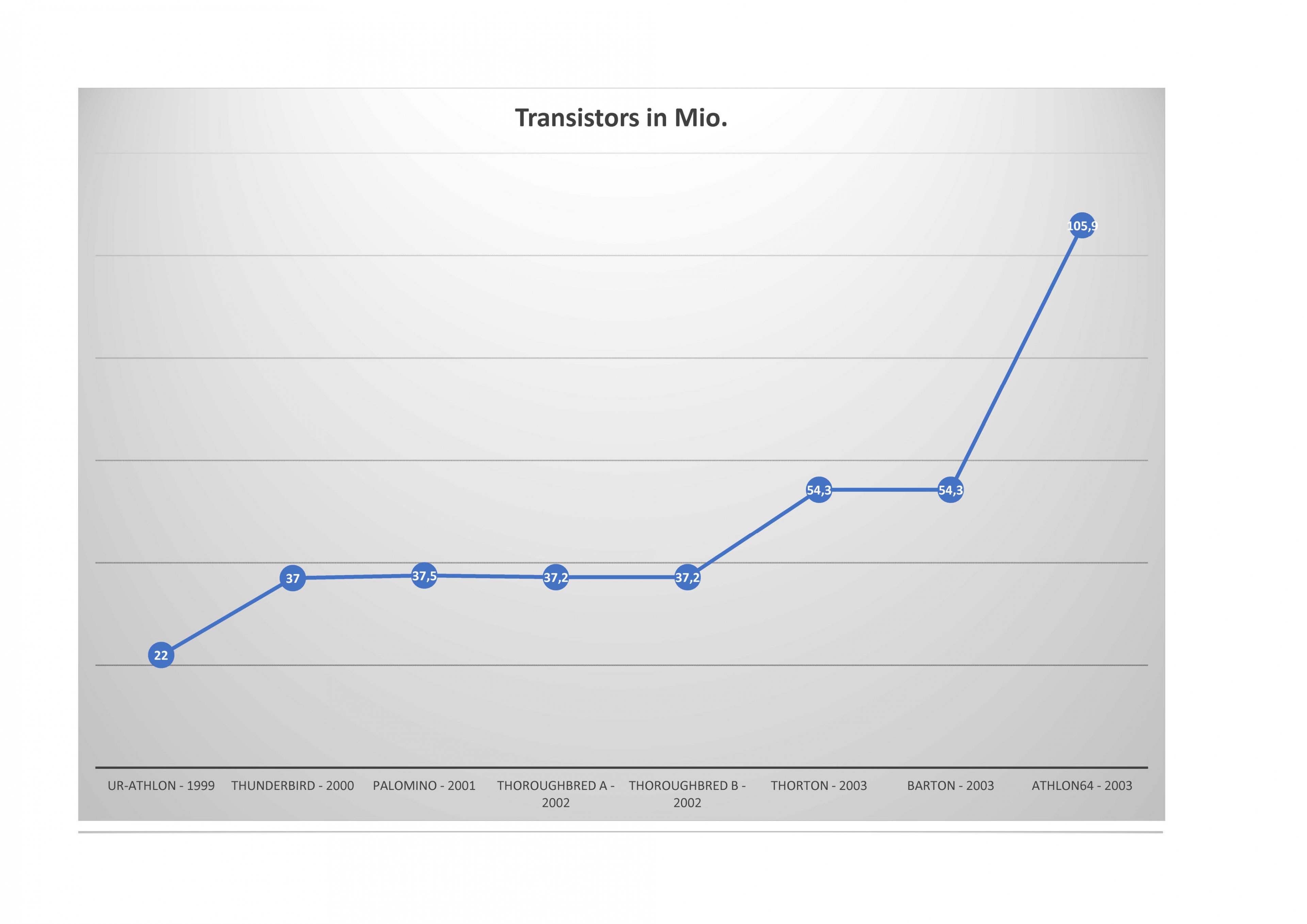 AMD Transistoren_1.jpg