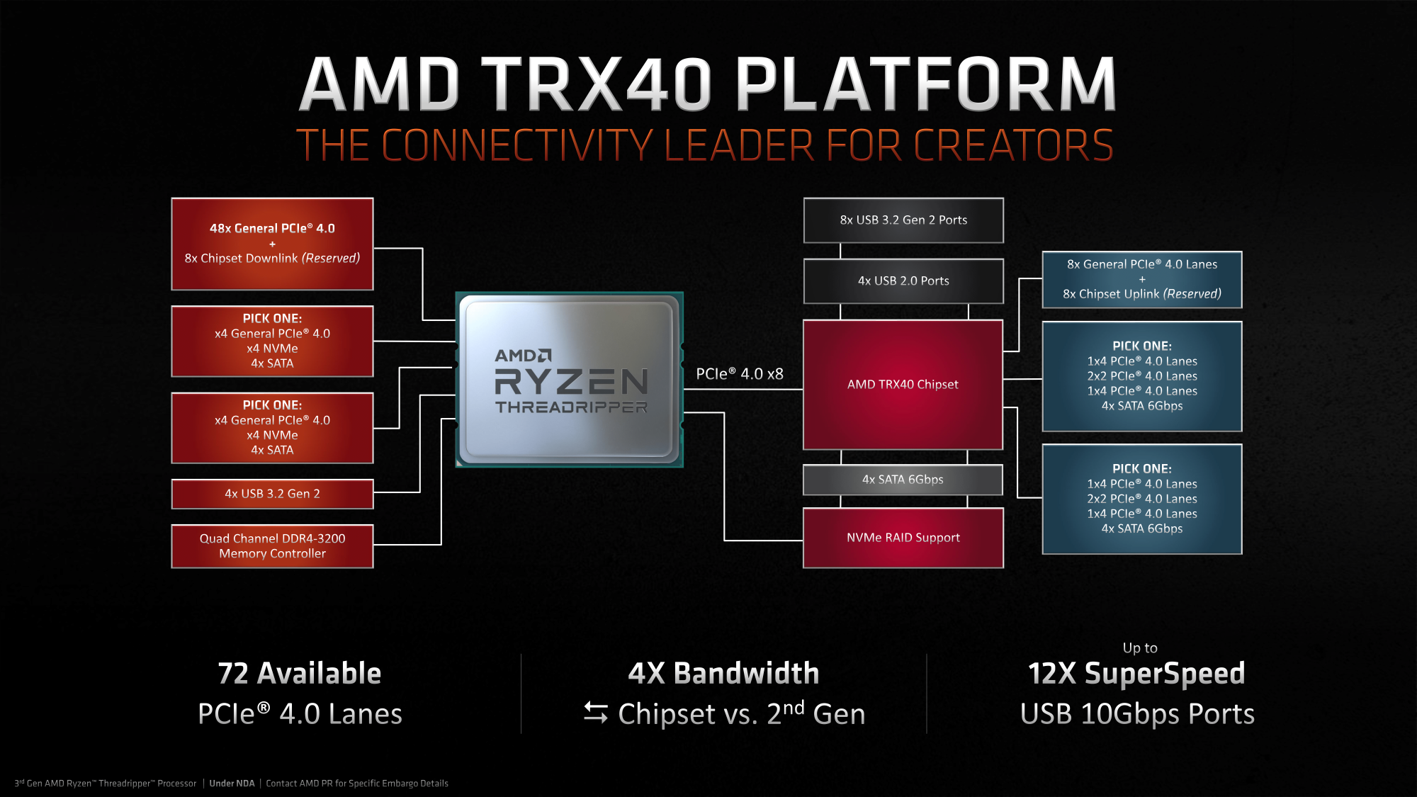 AMD-TRX40.png