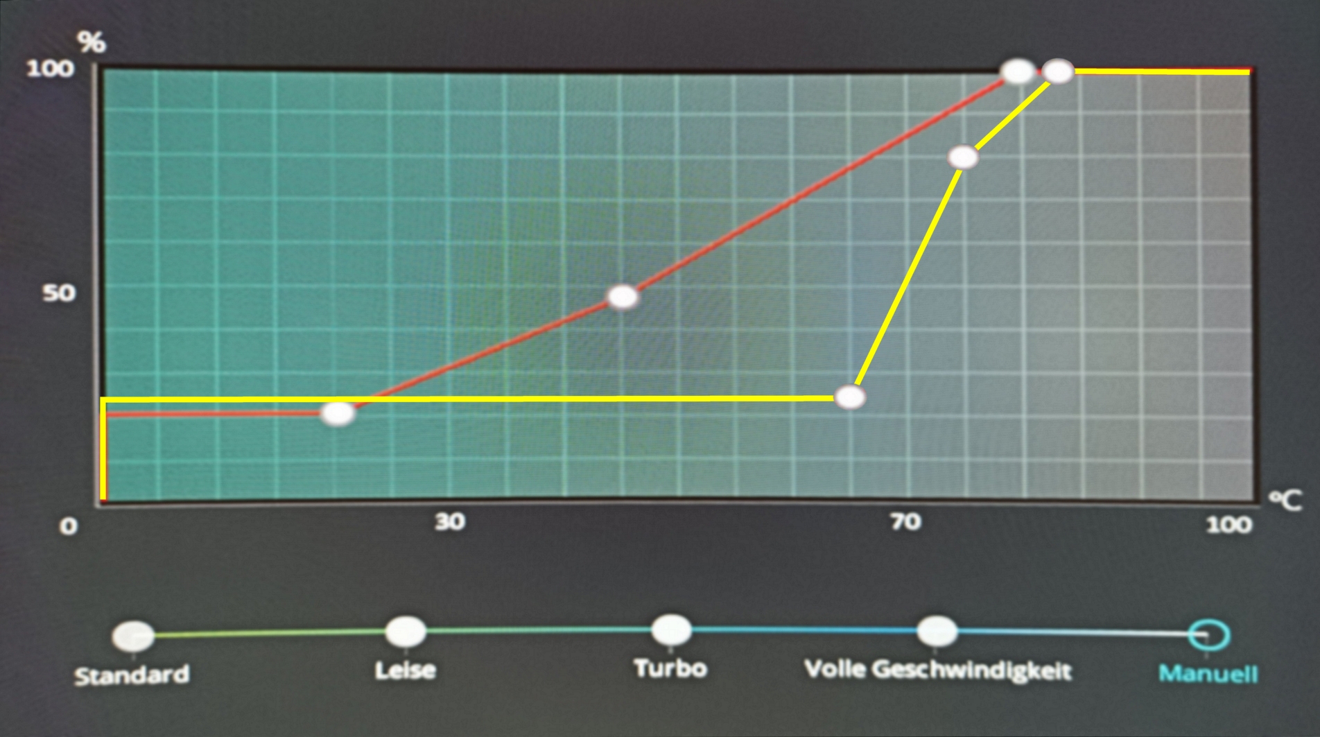 AMD Wraith Stealth zu warm.jpg