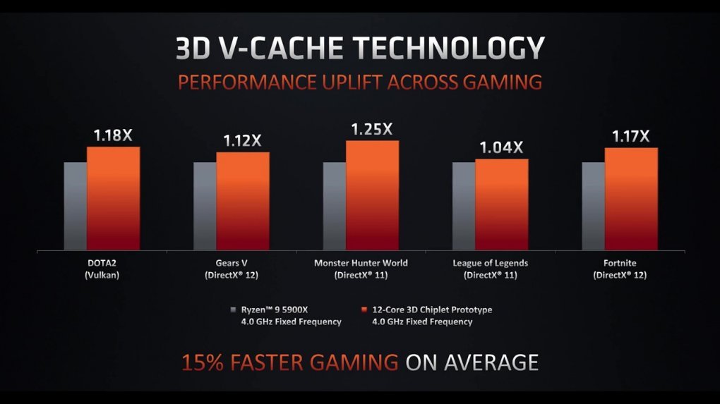 AMD-Zen-3-Vcache.jpg