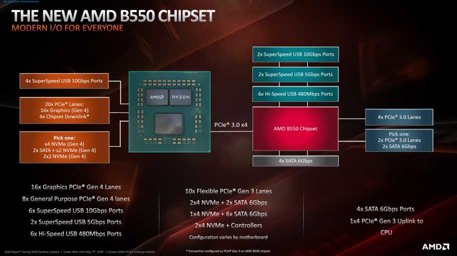 AMD_B550.jpeg