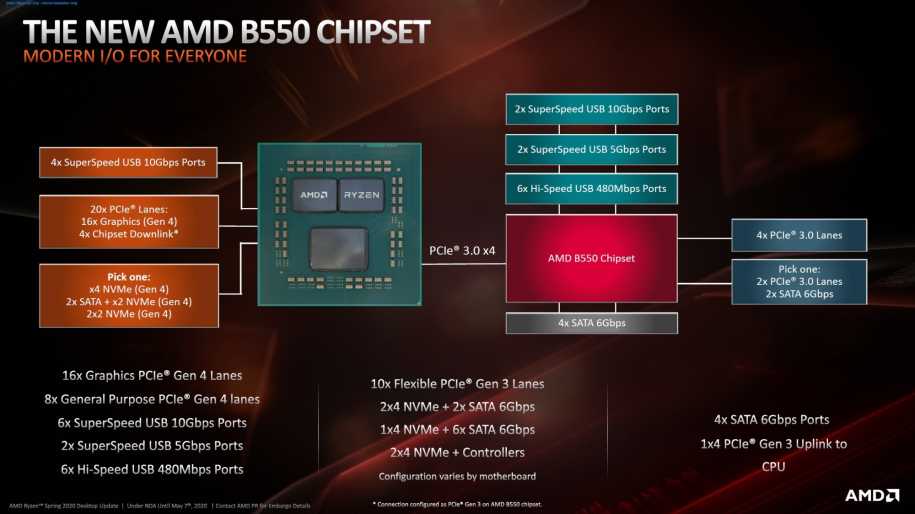 AMD_B550.jpeg