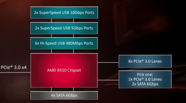 AMD_B550_only.png
