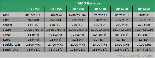 amd_barts_6870-png.204702