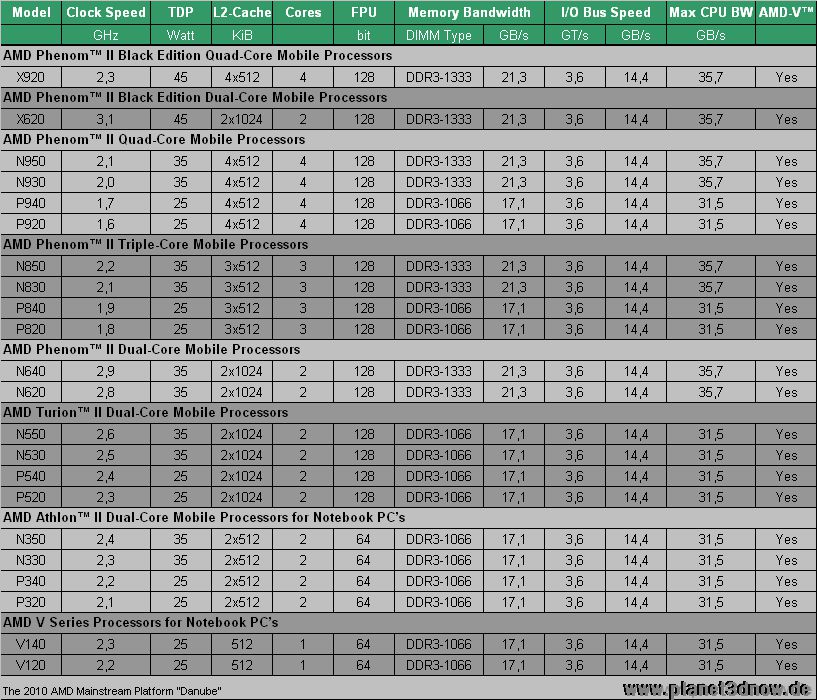 amd_danube_cpu_update-jpg.203397