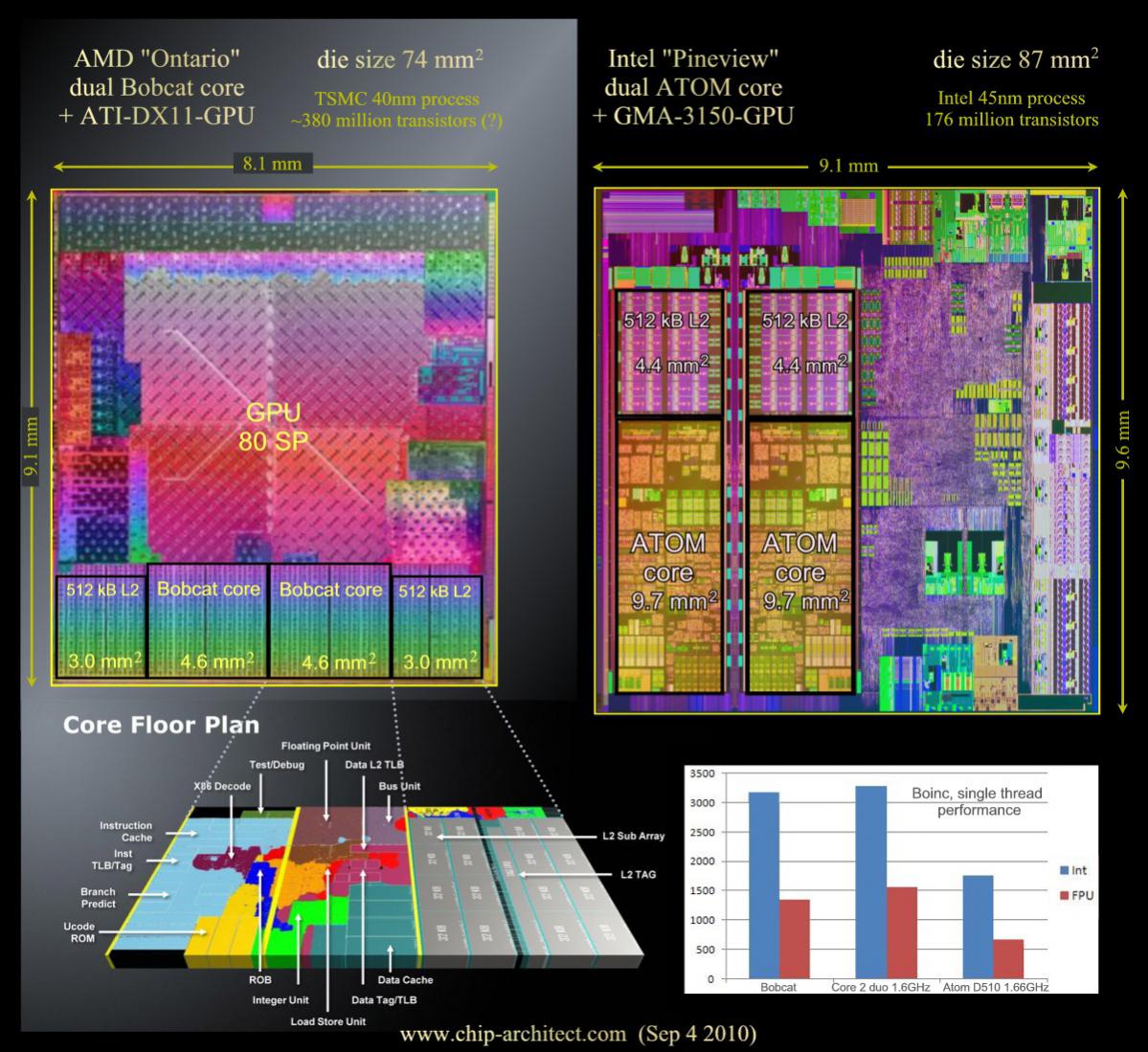 amd_ontario_bobcat_vs_intel_pineview_atom-jpg.201186