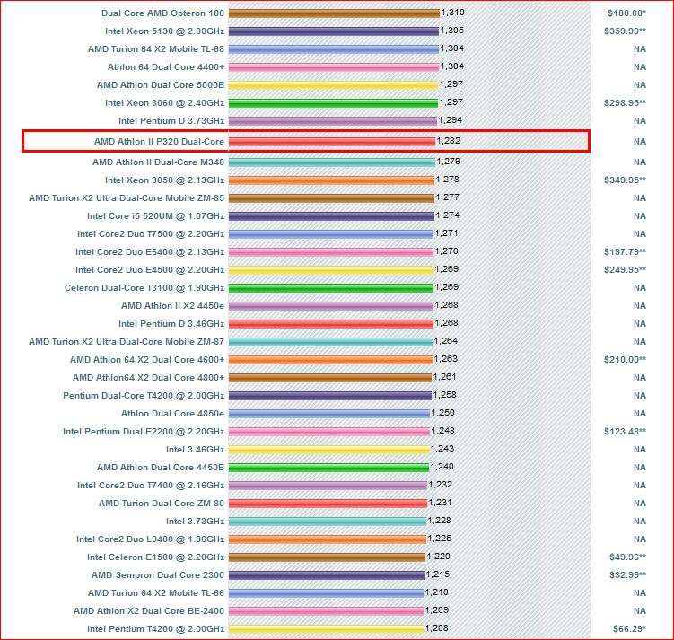amd_p320_passmark-jpg.203412