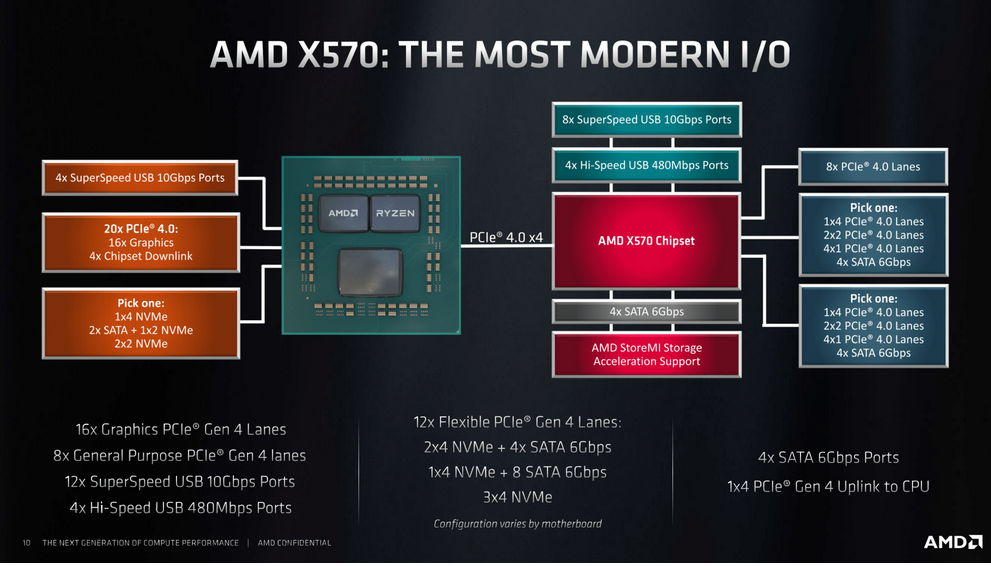 AMD_X570_Block_Diagram.PNG