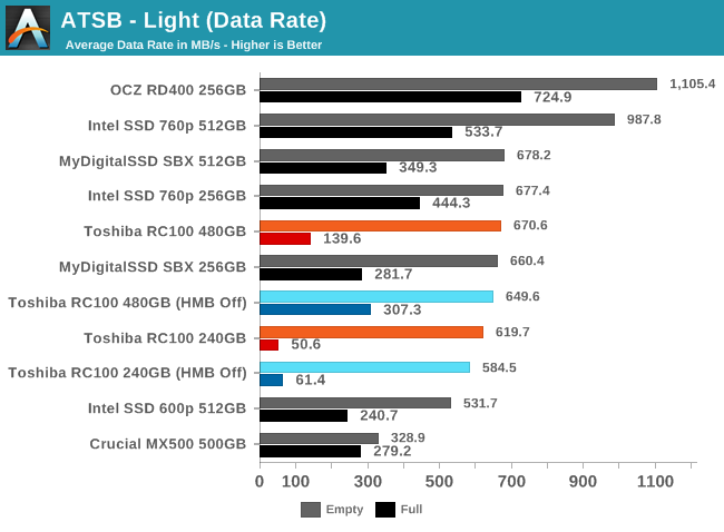 Anandtech_hmb_light_benchmark.png