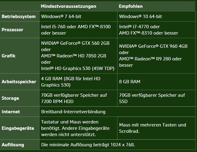 Anforderungen wow.JPG