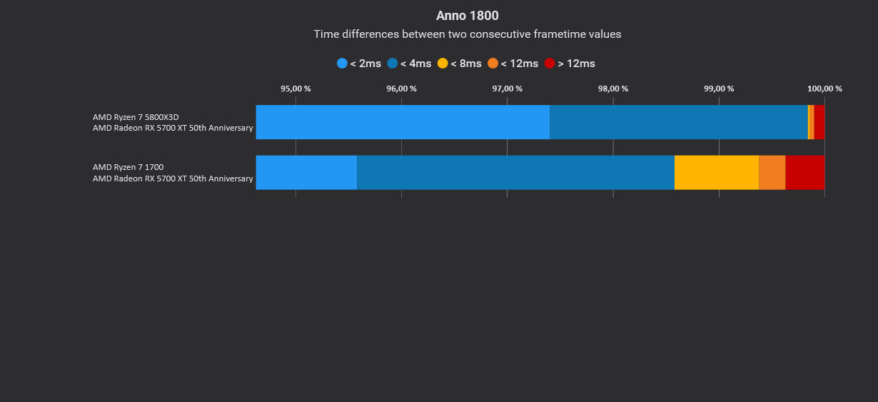 Anno 1800 Variances.jpg