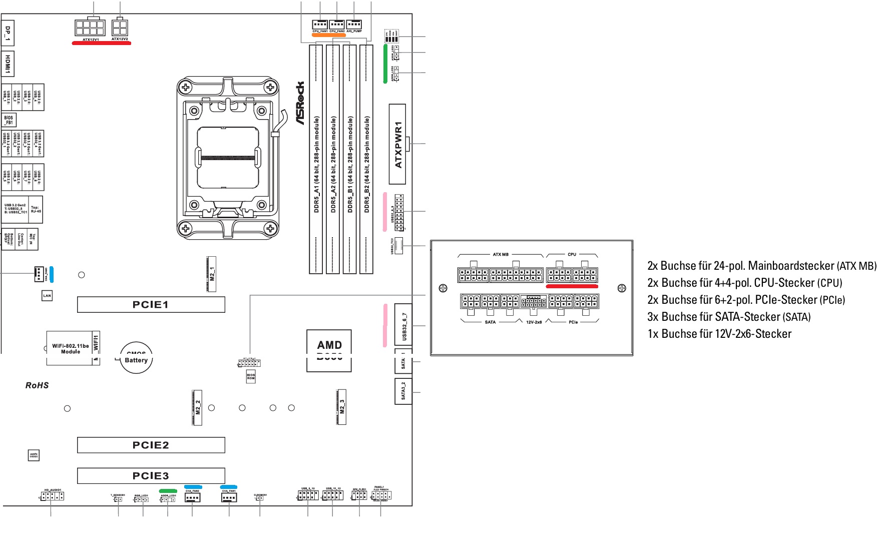 Anschlüsse Mainboard.jpg