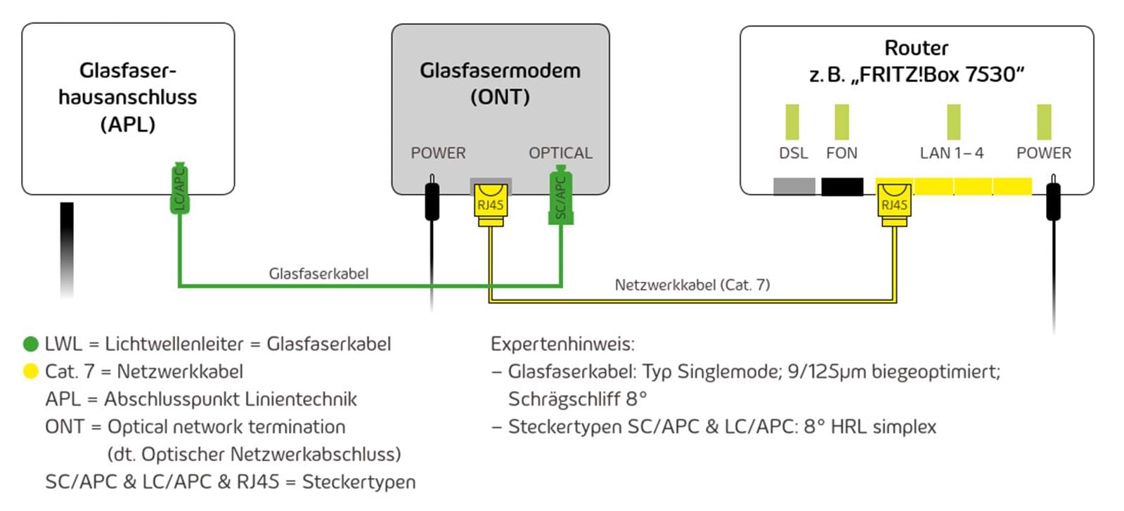Anschlußschema ONT-Router.jpg