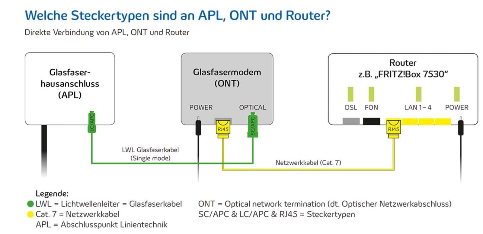 Anschlußschema_Glasfaser.jpg