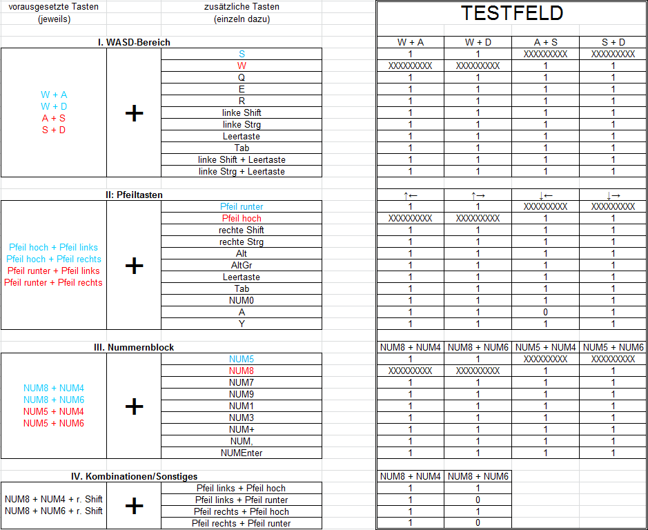 anti_ghost_logitech_illuminated_keyboard_kabel_abreu-png.194927