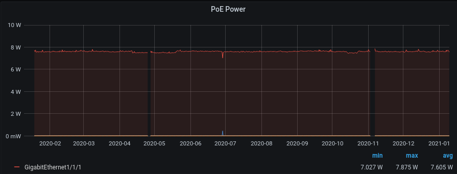 APACHD_Power_Consumption.png