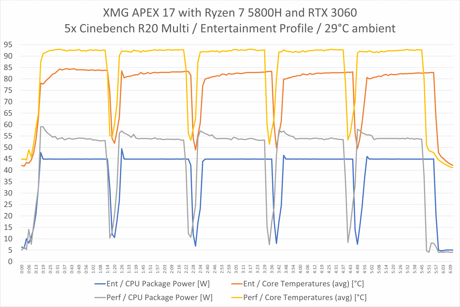 apex17_5800h_3060_5xcbr20m_entertainment-vs-performance_small.gif