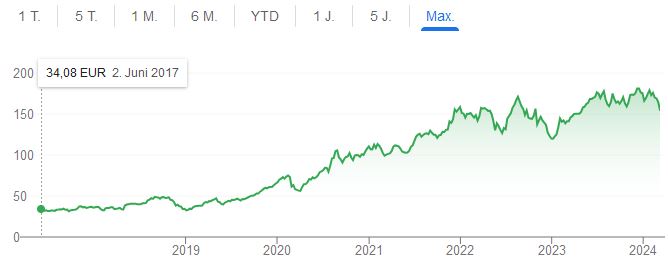 Apple Aktion Kurs.JPG