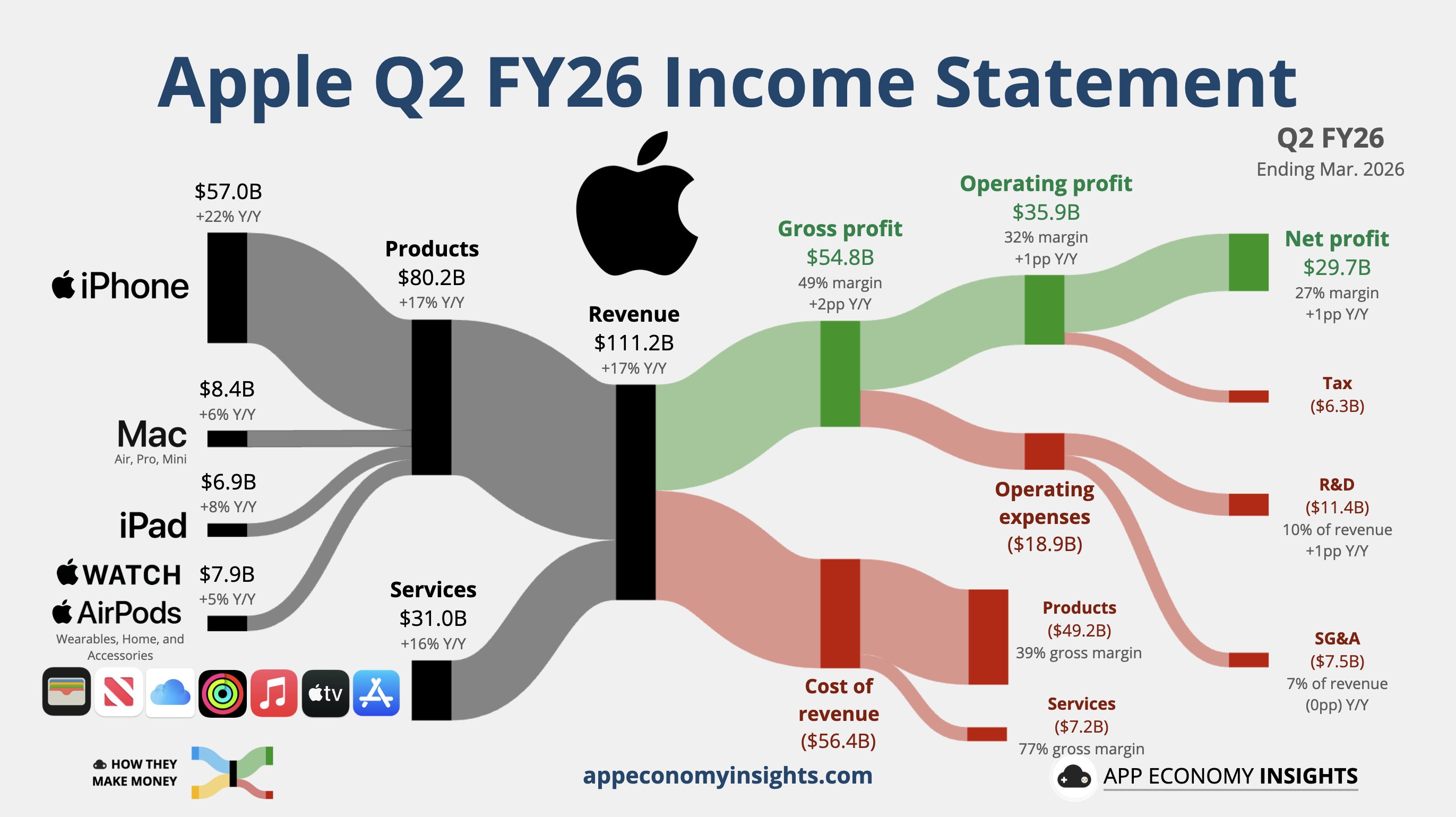 Apple Q2 FY26.jpeg
