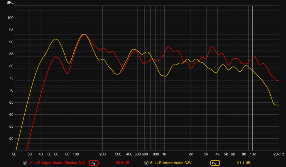 Apple Studio Display u Adam D3V.jpg