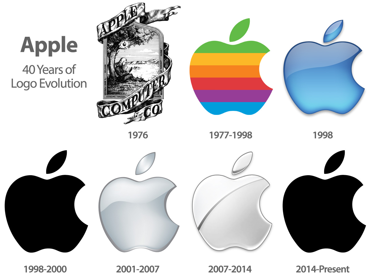 apple_logo_evolution.jpg