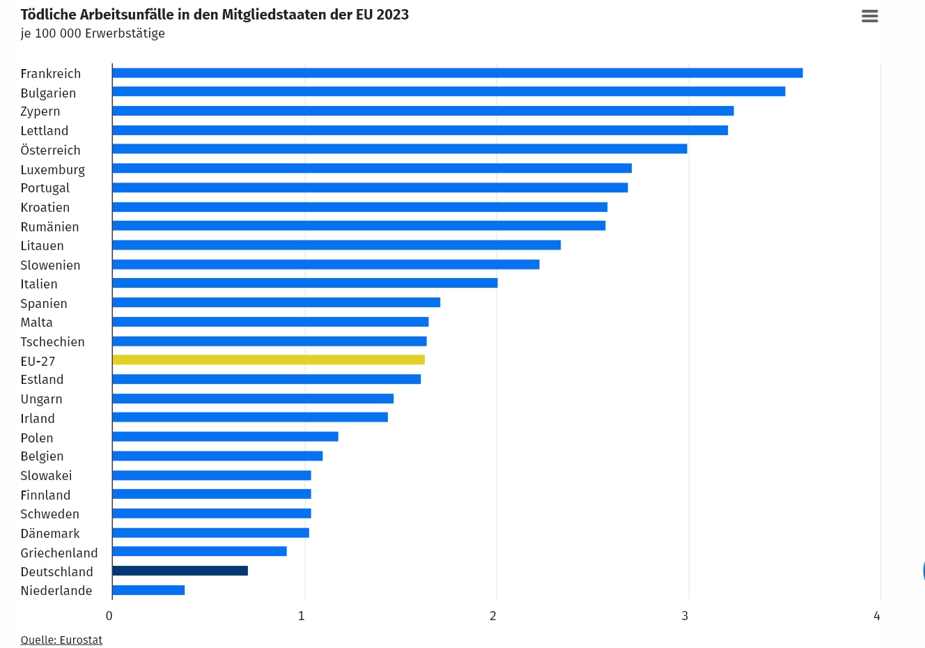 Arbeitsunfälle EU.jpg