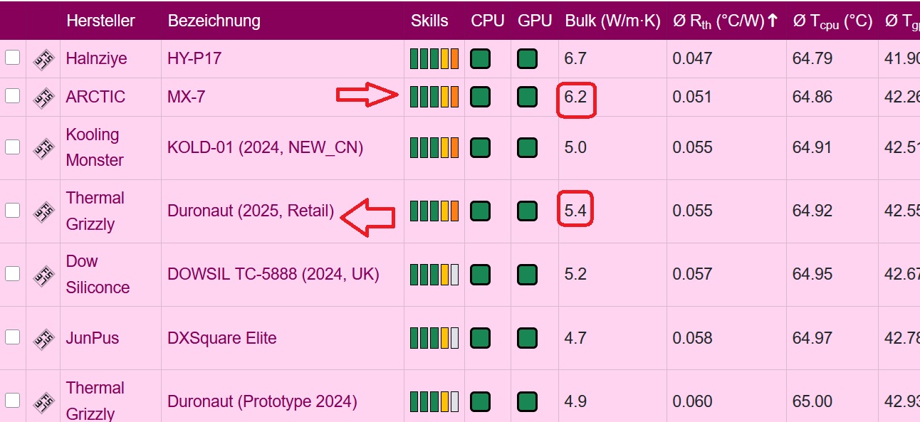 Arctic MX-7 vs. TG Duronaut.jpg