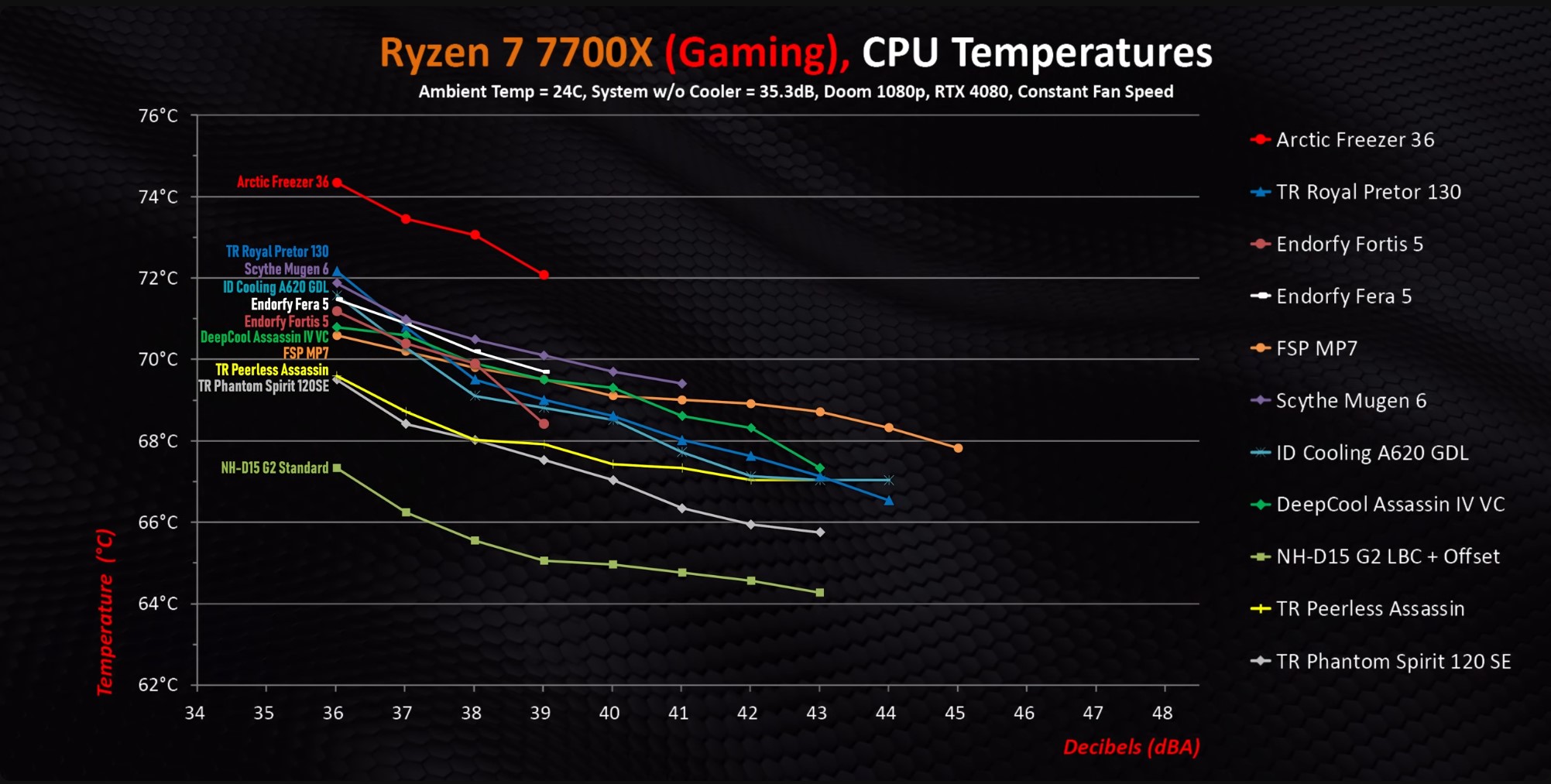Artic Ryzen Gaming Temps 01.jpg