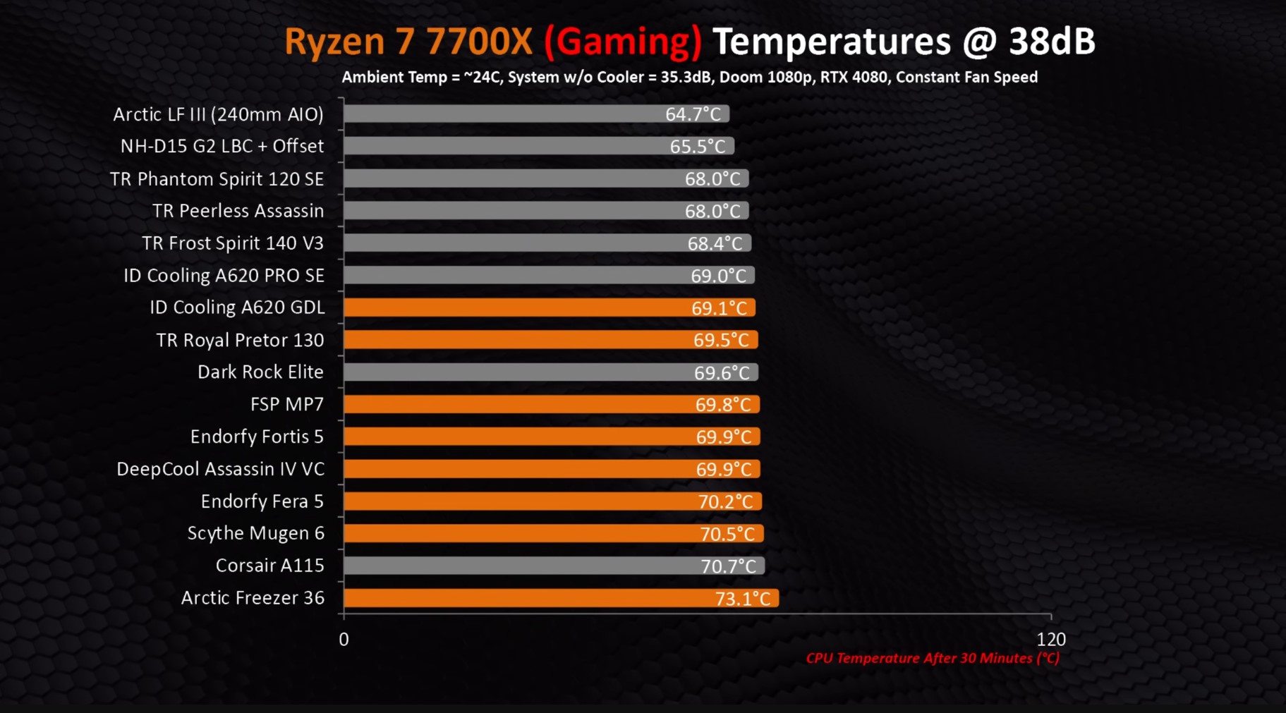 Artic Ryzen Gaming Temps 02.jpg
