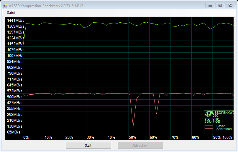 as-compr-bench INTEL SSDPEKKW25 15.05.2021 12-29-29.png