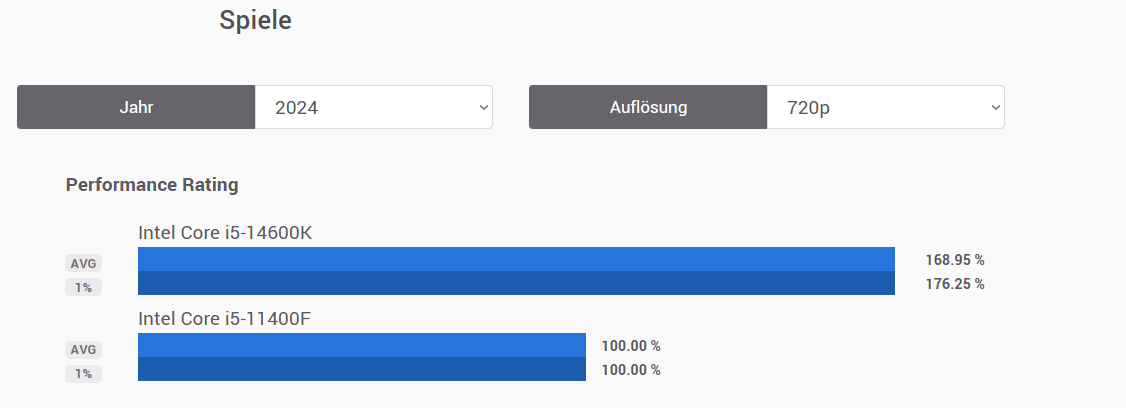Ashampoo_Snap_Dienstag, 6. Januar 2026_12h35m19s.png