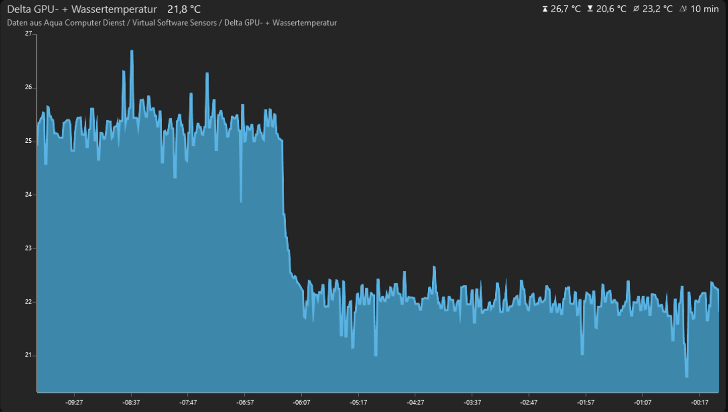 Ashampoo_Snap_Mittwoch, 21. Januar 2026_17h33m1s.png