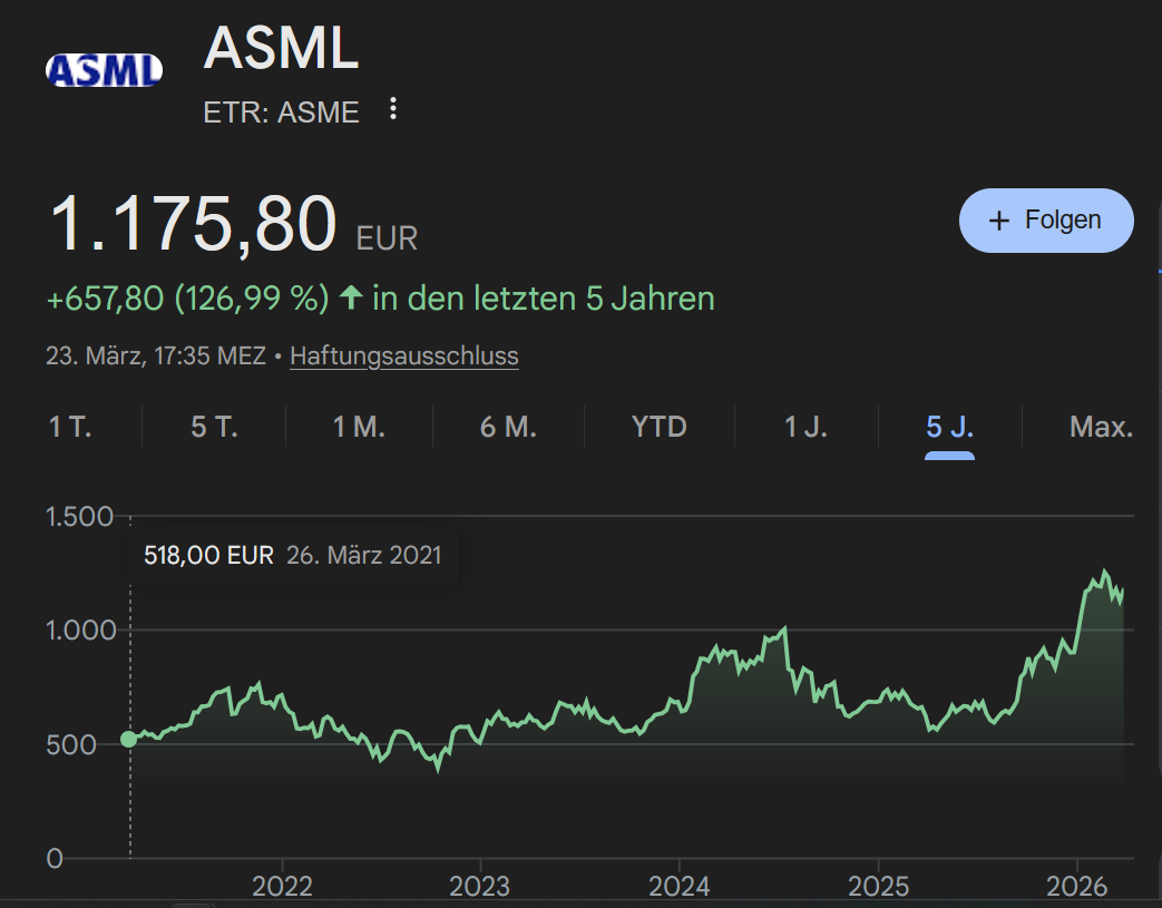 ASML 5 Jahre.png