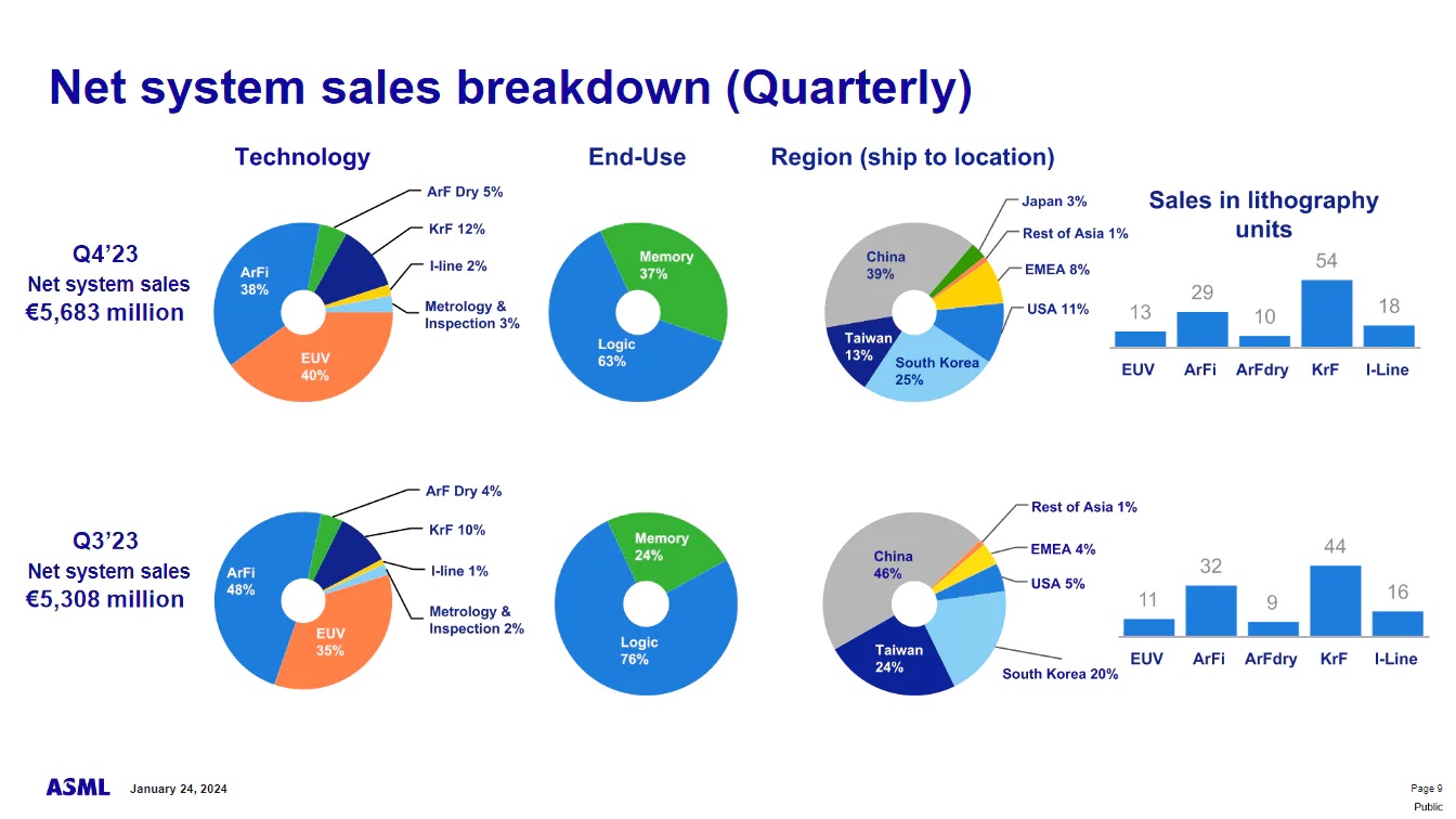 ASML_Q4-0b2dfded782b2382.jpg