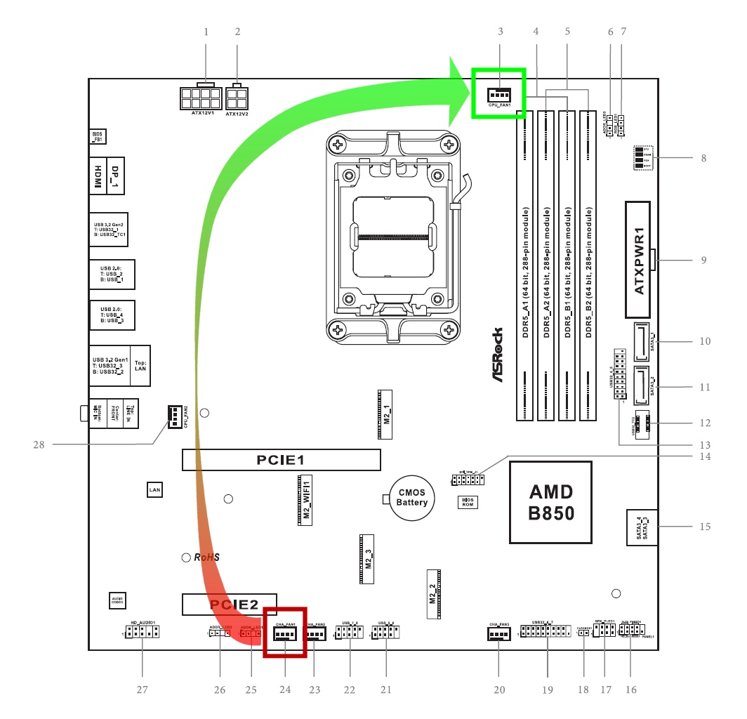 Asrock B850M Pro A WiFi_Luefterstecker.jpg