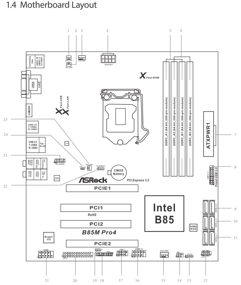 Asrock Mobo Layout.jpg
