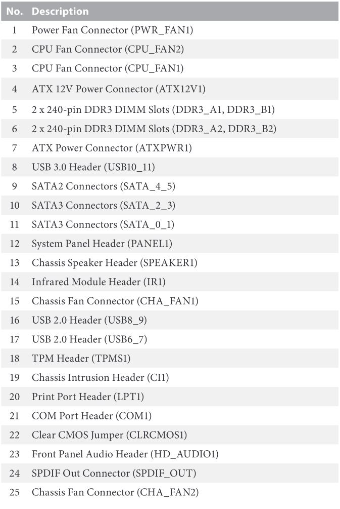 Asrock Mobo Layout_01.jpg