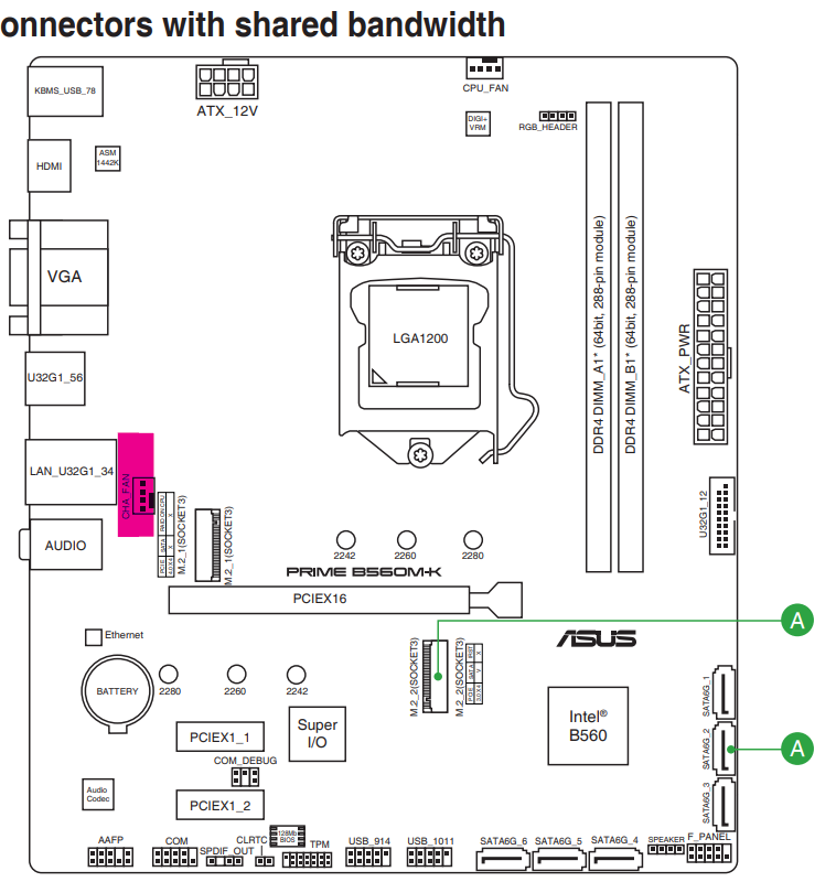 ASUS B560M-K Fan Port marked.png