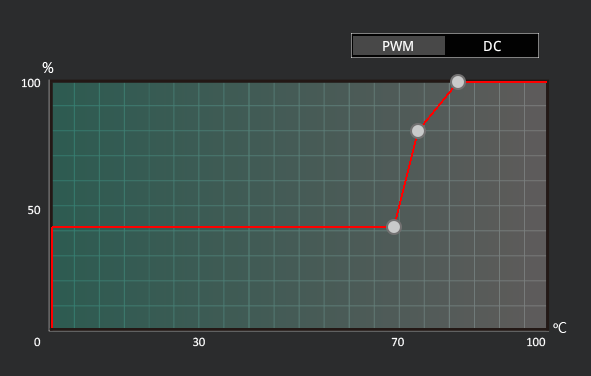 ASUS X570 DH 7 Lüfterkurve.png
