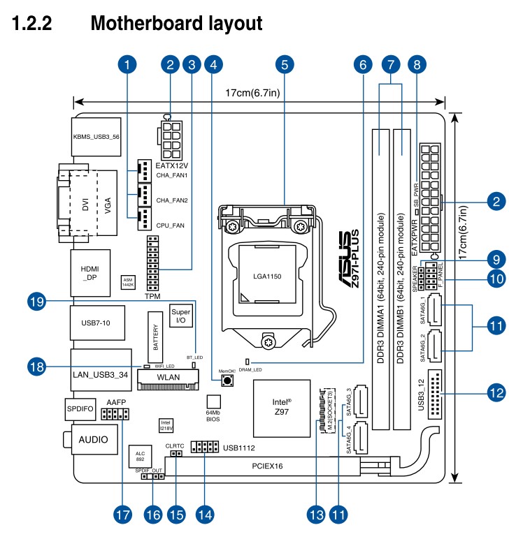 Asus Z97I Plus - Übersicht Motherboard Steckplätze1.jpg